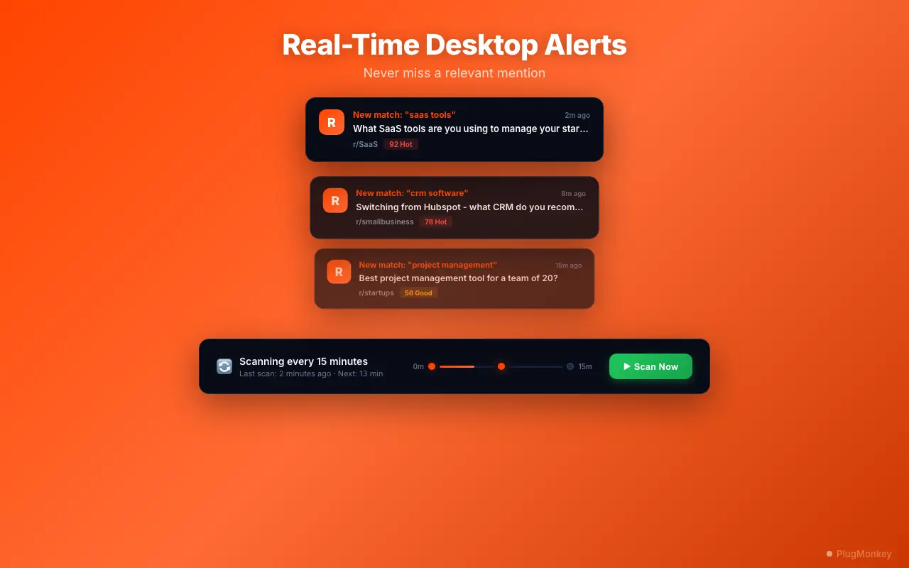 Scout Pro for Reddit's monitoring dashboard for keywords and subreddits