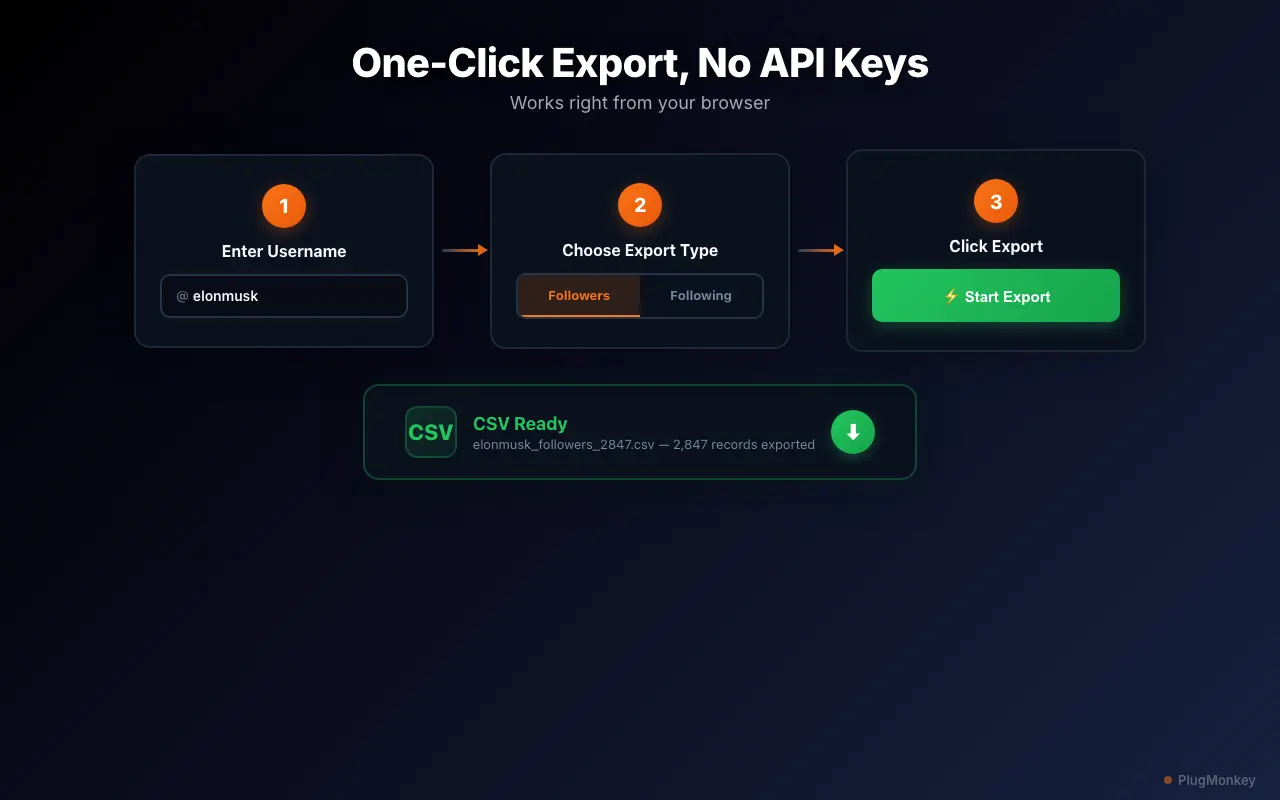 Followers Exporter Pro for X's data table previewing exportable follower fields