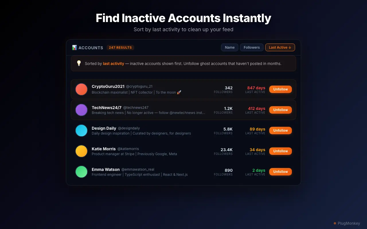 Unfollow Pro for X sorting accounts by last activity to surface inactive ones, each with an Unfollow button